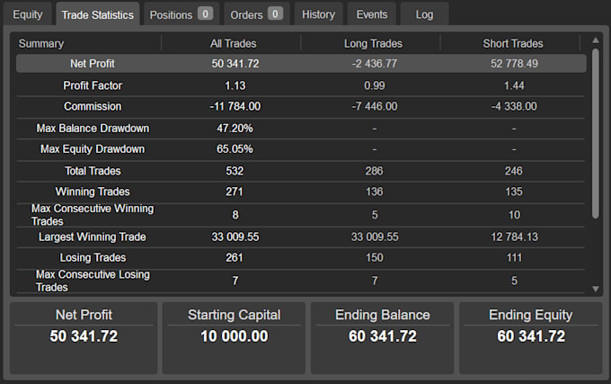 code, backtest  and optimize your ctrader trading strategy