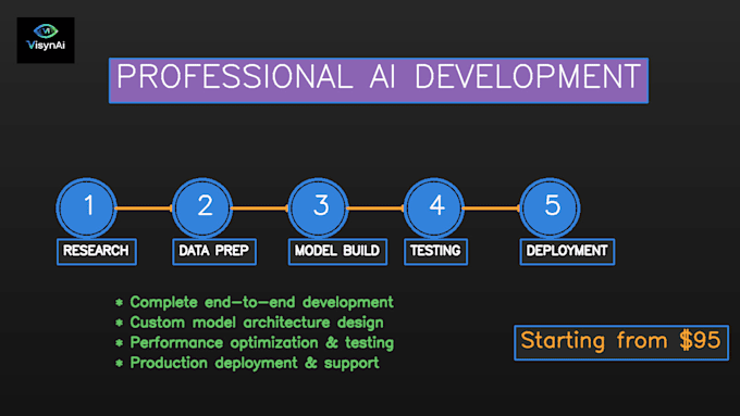 create custom ai solutions, computer vision and ml models