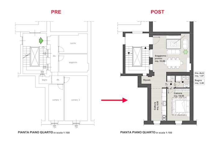 planning, internal redistribution of properties