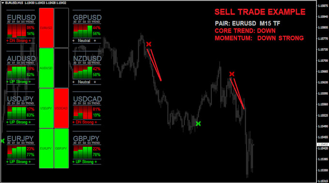 setup forex trading bot, forex trading,trading bot, mt4,mt5, forex trading robot