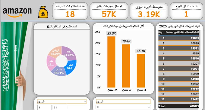 analyze your data with microsoft power bi professionally