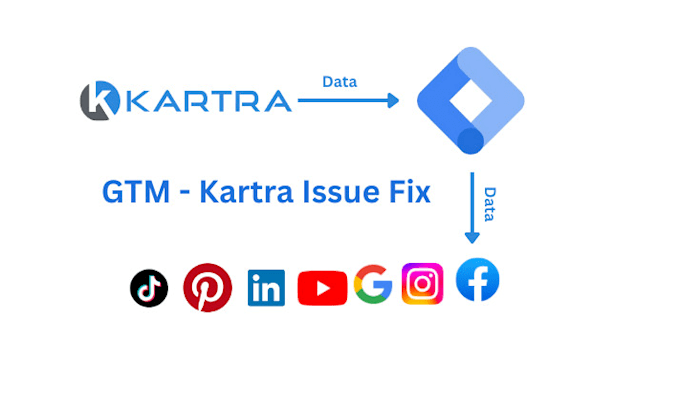 gtm tracking issue resolved on kartra cms