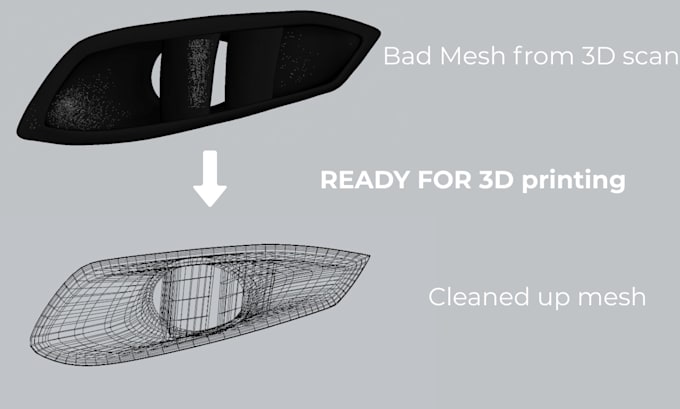 clean up your 3d scan for 3d printing