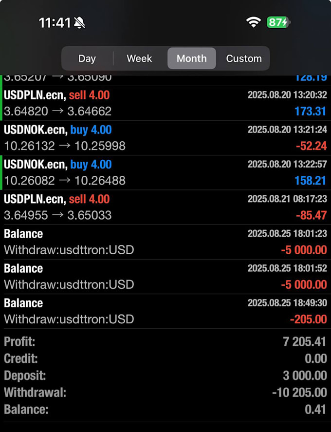 build forex trading bot, forex ea bot, forex ea, forex bot, gold ea