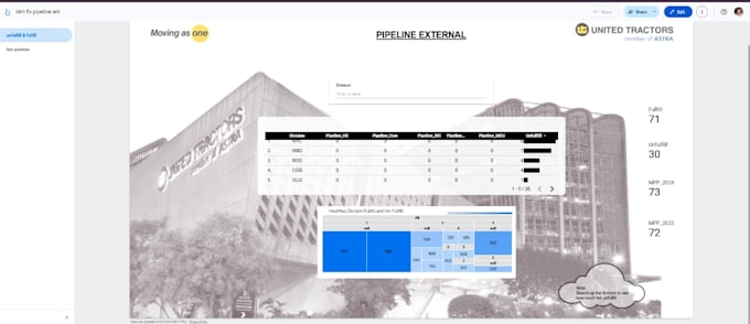 design and build a dynamic data visualization dashboard