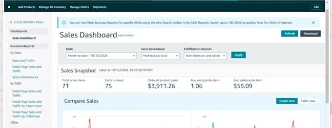 find profitable amazon oa products with high ROI