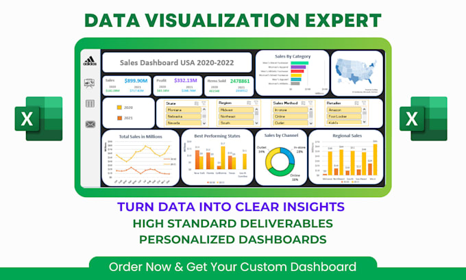 design custom excel dashboards and automated reports