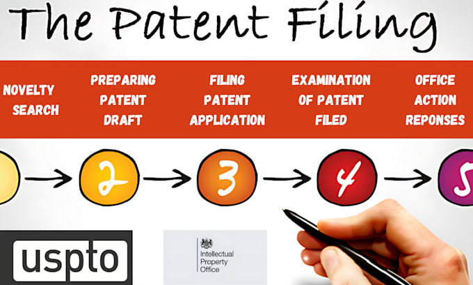 draft and file non provisional or complete design patent application