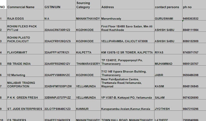 excel data entry, sorting, and formulas for you
