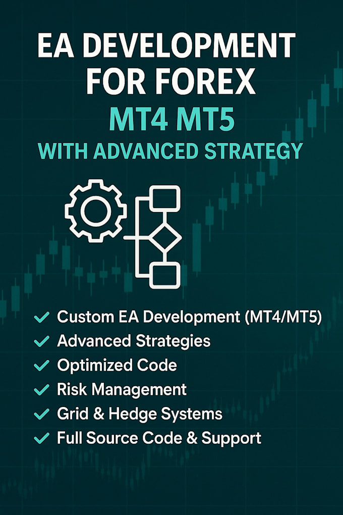 develop custom forex expert advisor ea for mt five with advanced strategy