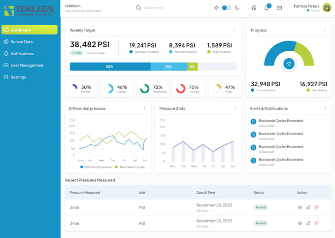 do dashboard design, web app, and saas uiux design