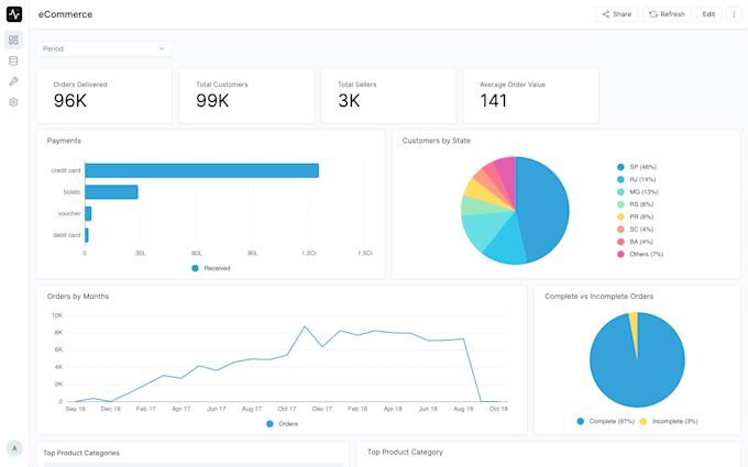 create dashboards in frappe insights and build reports in erpnext