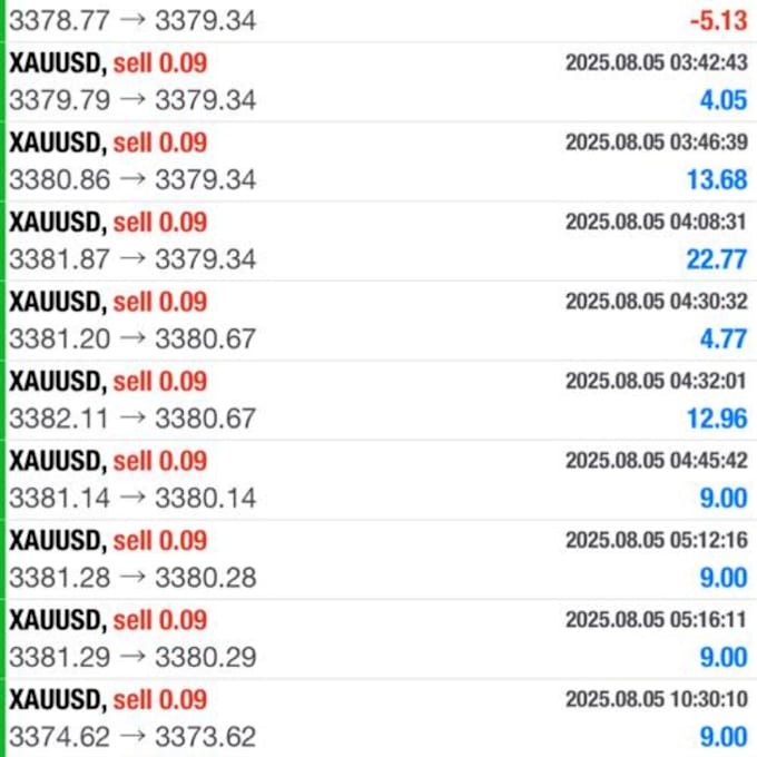 develop high profitable forex trading bot, forex bot, forex ea, trading bot