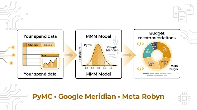 build your marketing mix model pymc robyn or google meridian