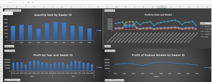 Be your data analyst for excel, sql, python, and power bi by Ebadahamdy ...