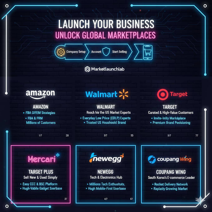 create and verify your marketplace account to start selling