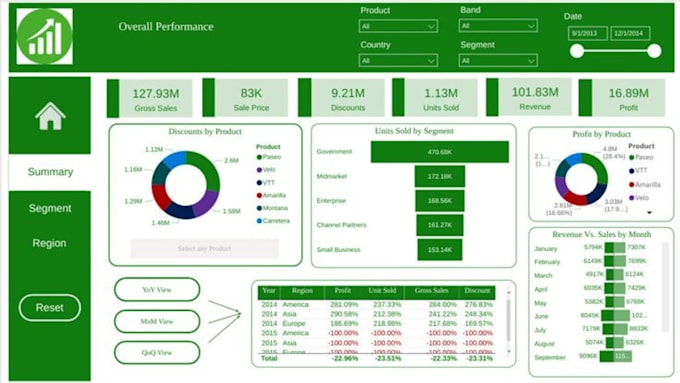 Make an interactive power bi dashboards and visualizations by Faith ...