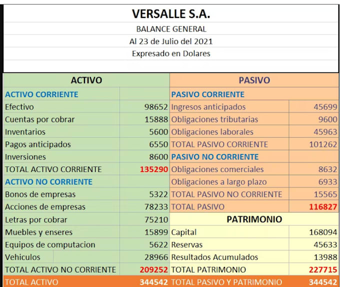 servicio balance greneral contable