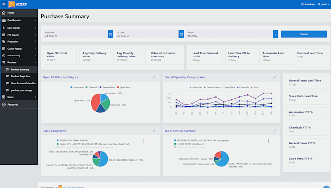 develop, design, and customize oracle apex applications, erp