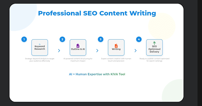 write high quality SEO blog posts and articles that rank