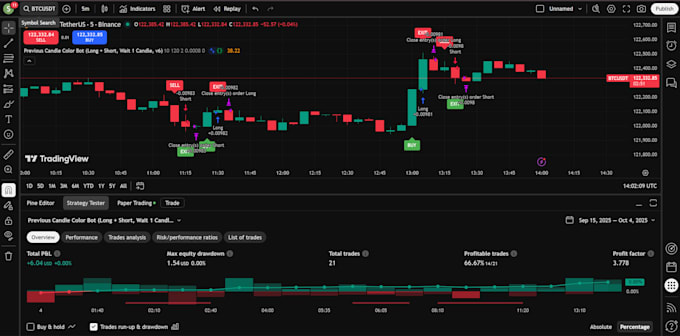 develop ai powered crypto and forex trading bots with full automation
