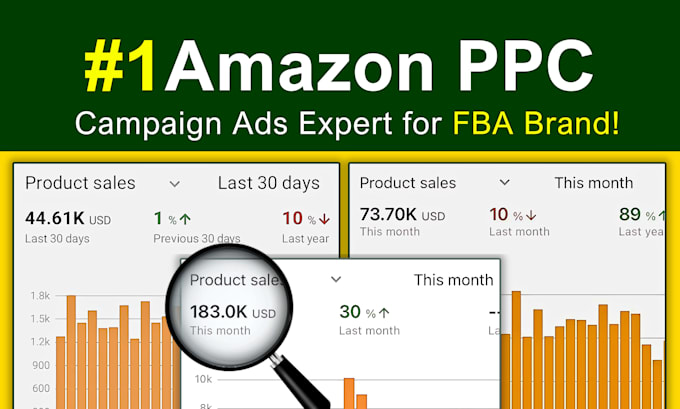 setup, manage, and optimise amazon ads campaigns and maximize amazon ppc ROI