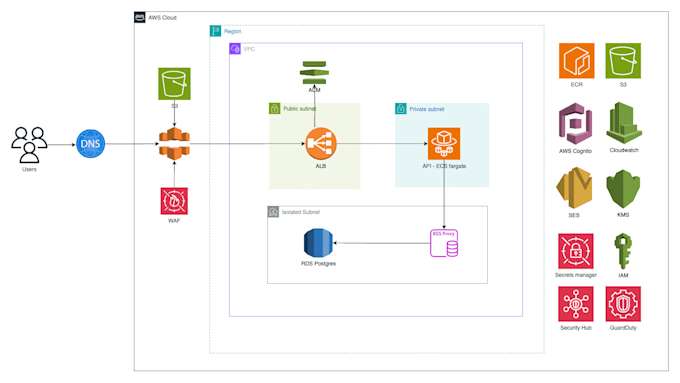 be your devops mentor for beginners or professionals