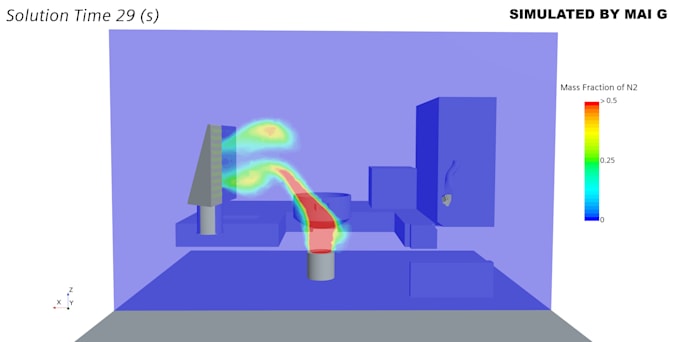 provide professional cfd and fea simulation