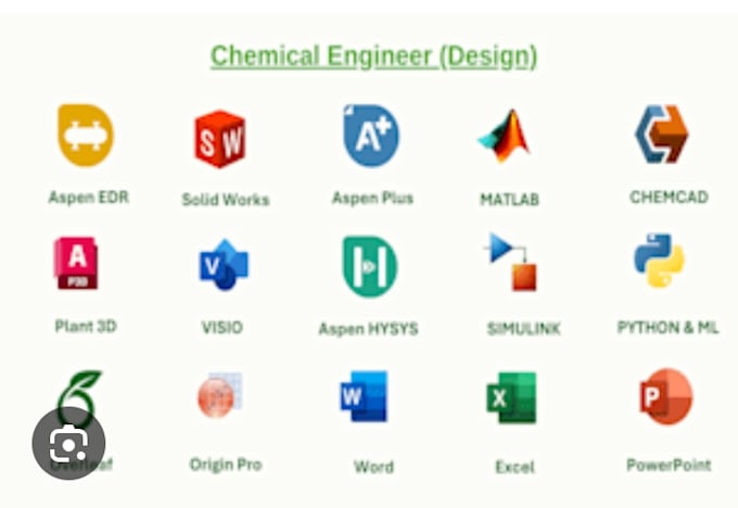 do chemical engineering projects