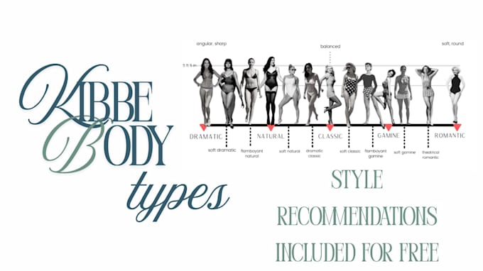 determine your kibbe body type