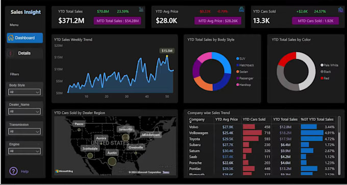 be your power bi expert