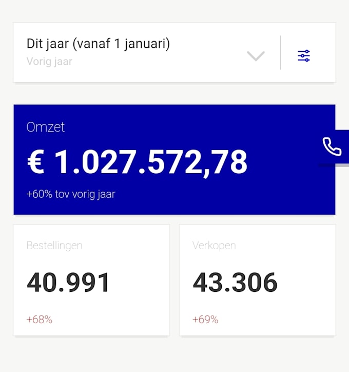 be your bol com store manager listing optimizer PPC campaign