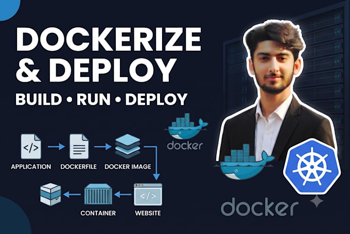 deploy your application with docker, docker compose and k8s