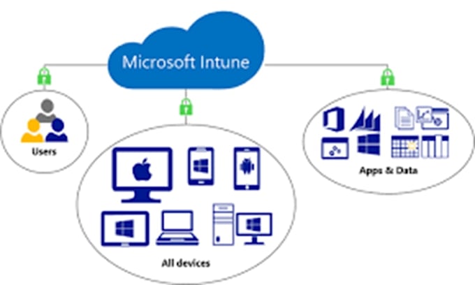 provide microsoft intune support and configuration