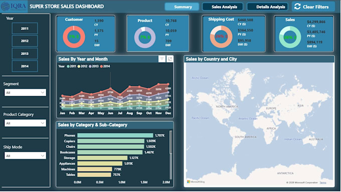 build an interactive power bi dashboard and data visualization