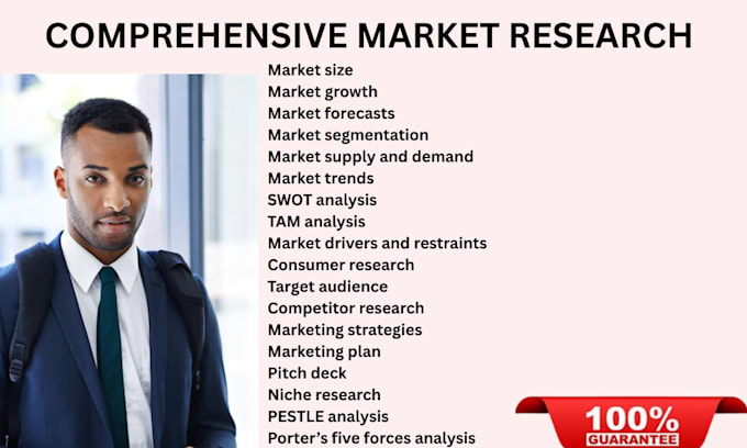do niche market research, swot analysis and competitor analysis