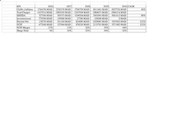 analyze your financial data and provide kpis with actionable insights
