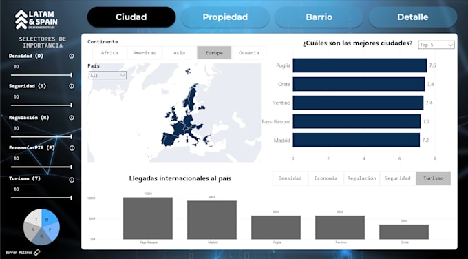 design and develop etl data pipelines and workflows