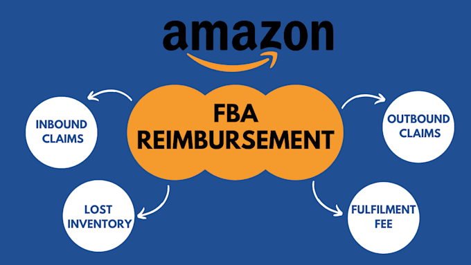 claim for all amazon fba reimbursement