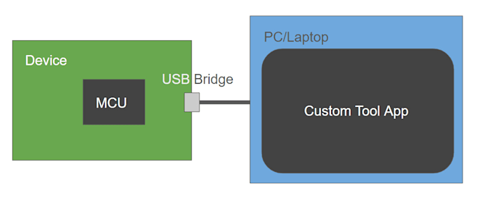make a desktop application to work with a usb device