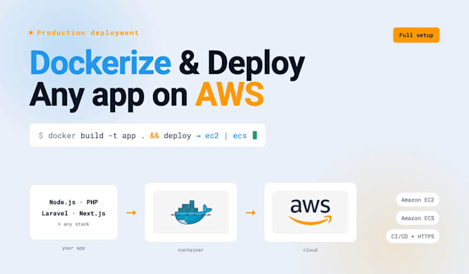 dockerize and deploy your PHP nodejs or nextjs app on AWS ec2 ecs