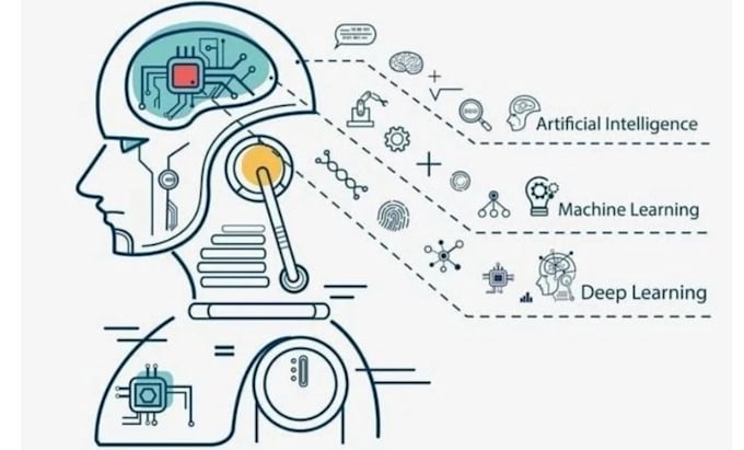 do data science, nvivo, nlp, ai, ml, and gpt python solutions