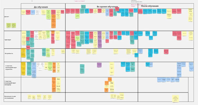 boost your business with customer research and product strategy
