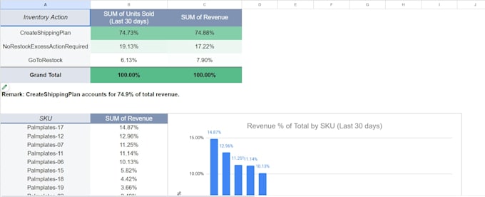 Do data entry, mis reports, and sql queries accurately by Kumar_girish ...