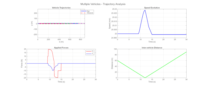 perform data analysis, modeling, and plotting in matlab