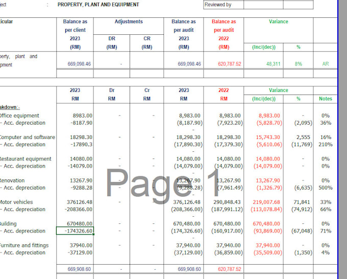 do professional bookkeeping, data entry, policy making, and cost analysis