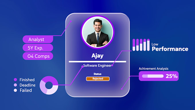 create a high converting saas explainer or demo video in 24 hours