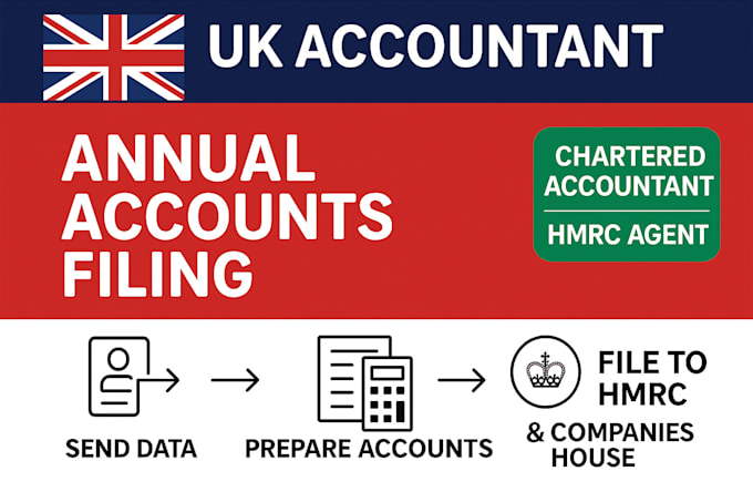 uk accountant annual accounts and corporation tax filing to hmrc