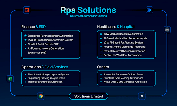 build rpa automation using power automate, uipath for business