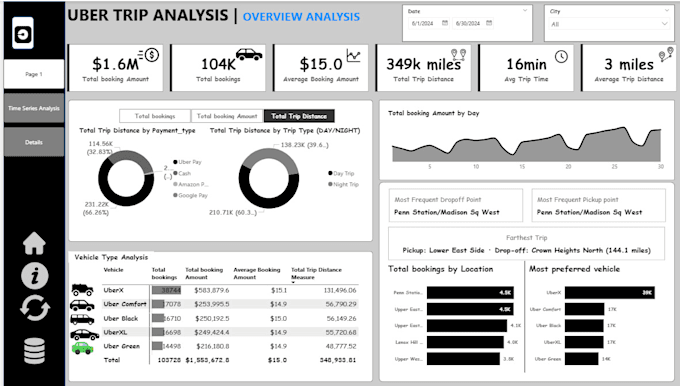 design a power bi dashboard